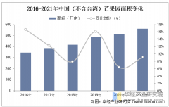 <b>2025年中国芒果行业市场规模及进出口环境</b>
