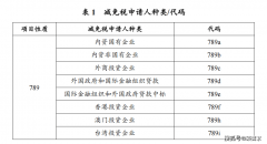 企业进口设备福利来了！一文领会进口减免税政